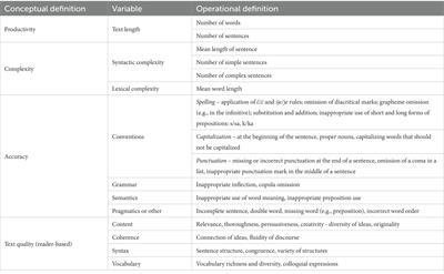 Reactivity of the triple task on writing processes and product in adults with dyslexia